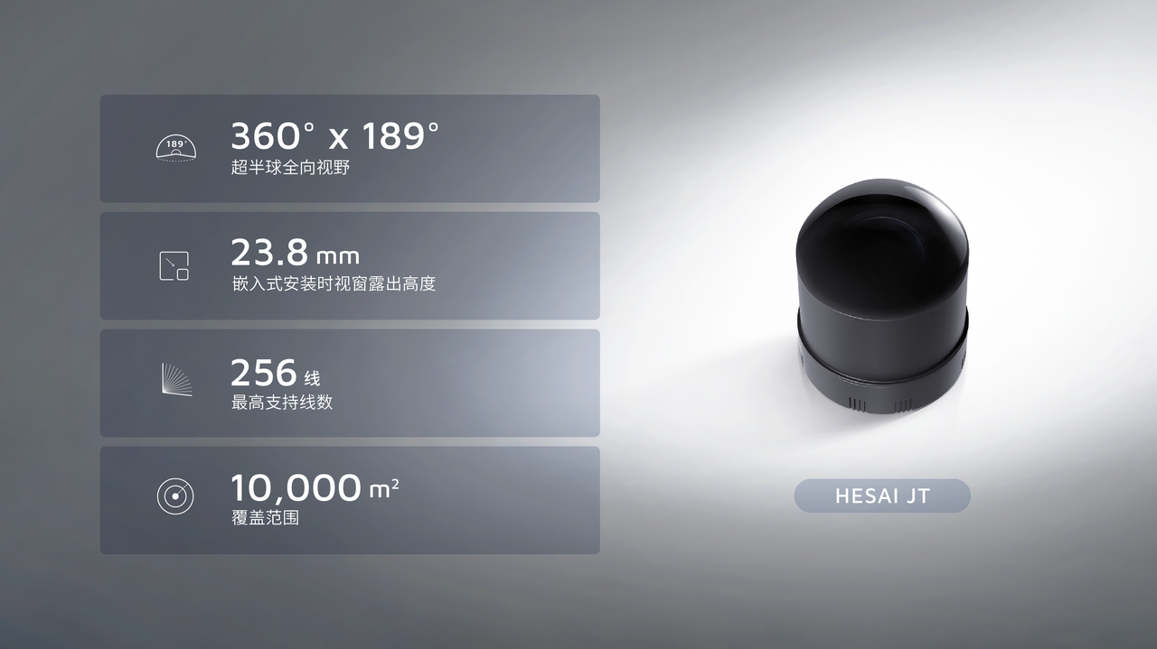 JT 系列 迷你型超半球 3D 激光雷达
