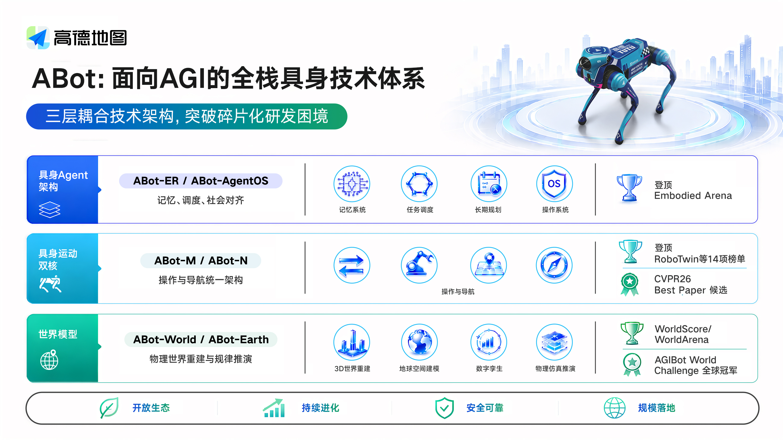 高德动量ABot全栈技术