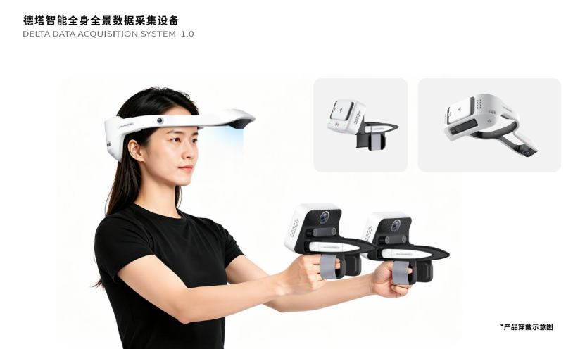 全身全景数据采集方案