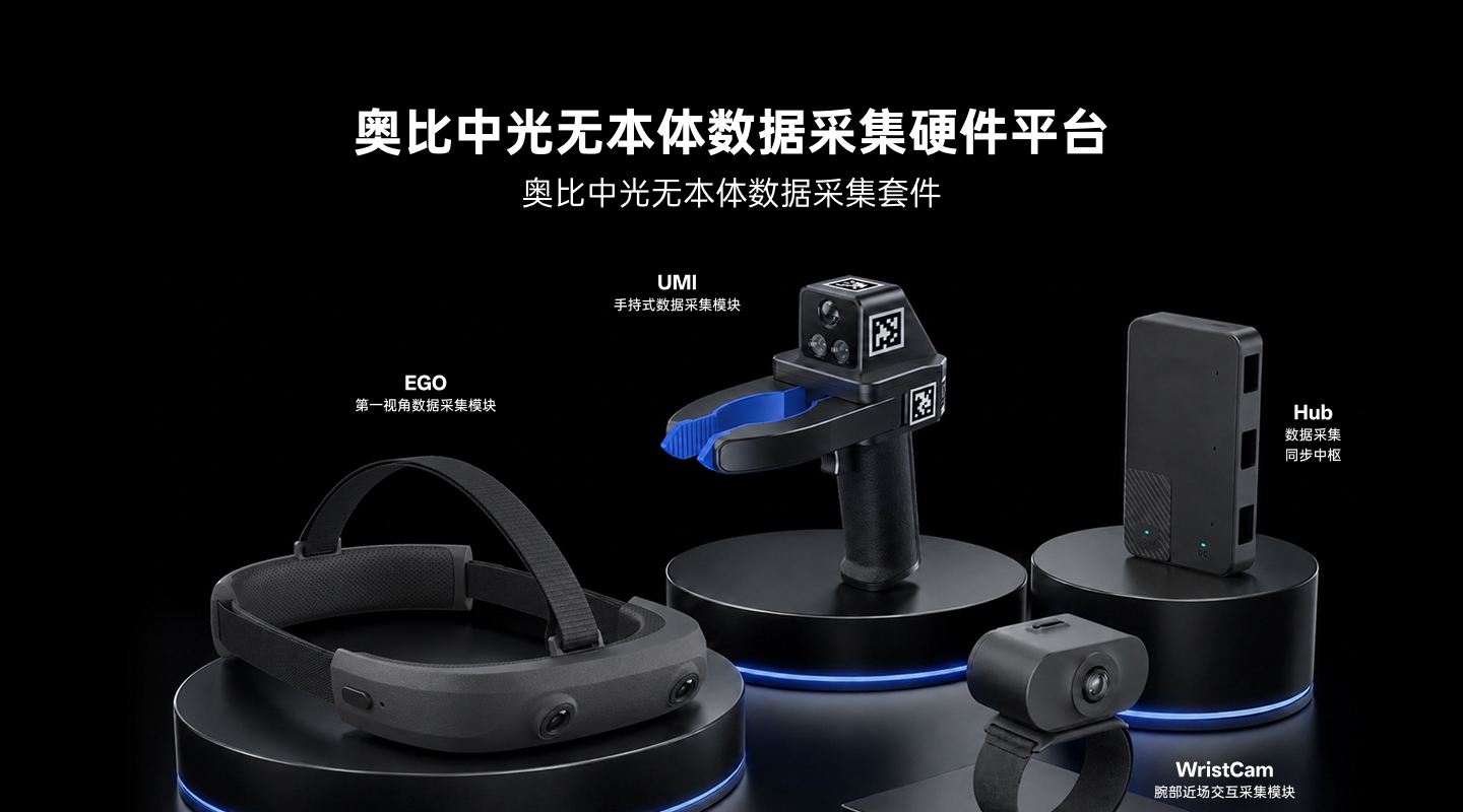 奥比中光无本体数据采集套件